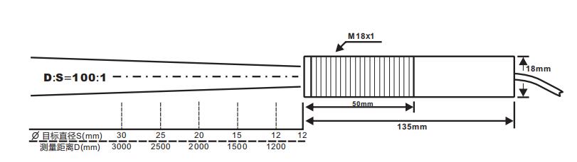 IR-GJߜؽ(jng)(j)ϵмtضȂ